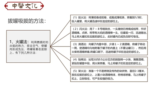 传统中医学拔罐疗法介绍教学PPT课件