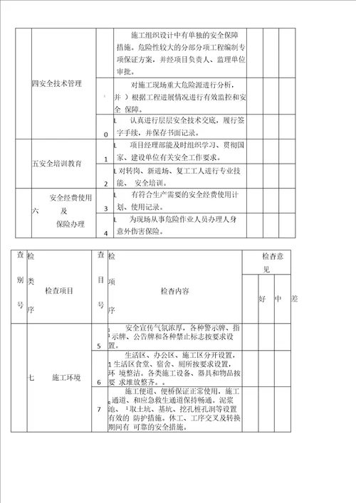 公路工程安全生产检查记录表