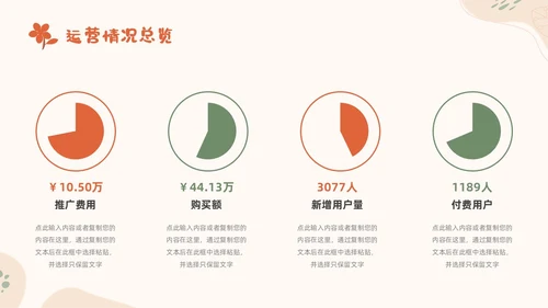 小清新风形状花卉绿植运营述职报告领导运营述职报告