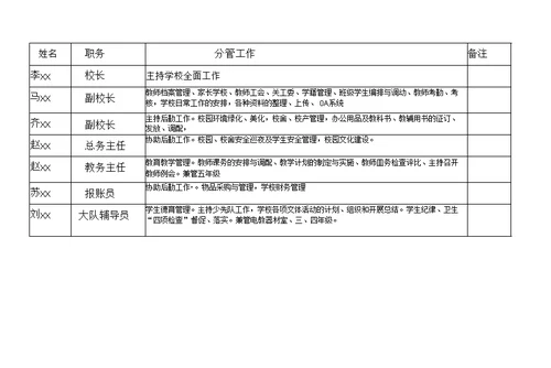 学校领导班子成员分工一览表（完整版）