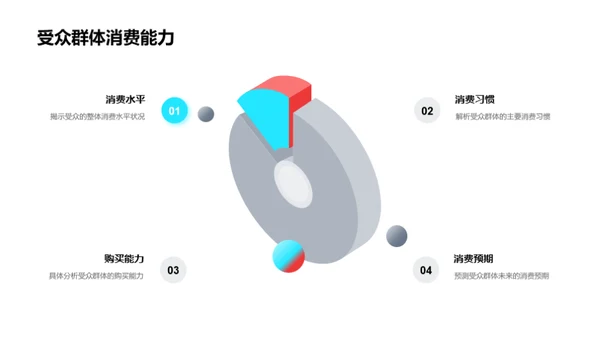 新媒体广告与未来视野