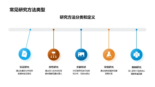 深度探索研究方法