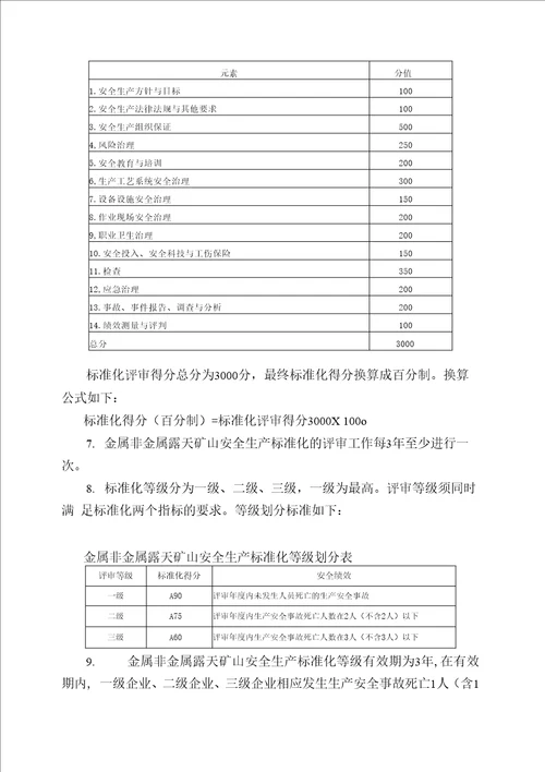 安全标准化评分办法