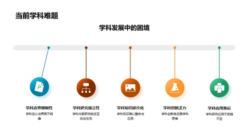 跨界学术探索