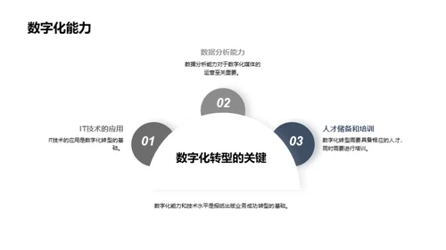 报纸出版业的嬗变与创新