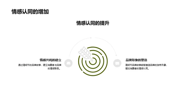 清明节中的品牌故事