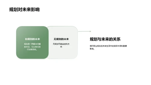 职业规划大赛汇报