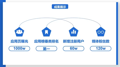高级商务拟物扁平工作总结汇报PPT模板