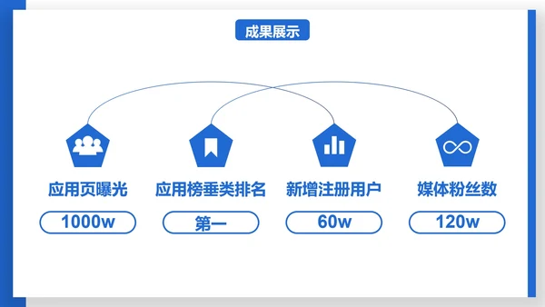 高级商务拟物扁平工作总结汇报PPT模板