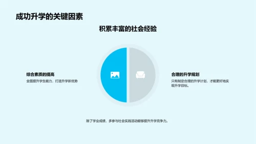 高考升学策略实践报告PPT模板