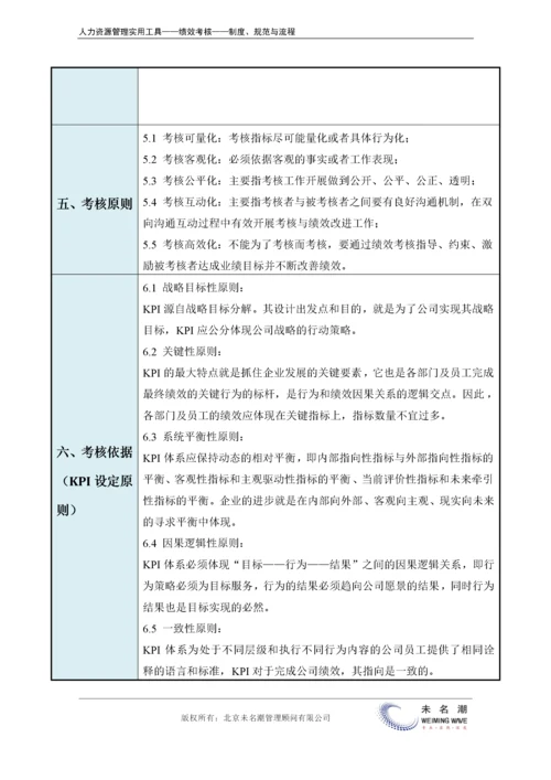 KPI绩效考核管理办法.docx