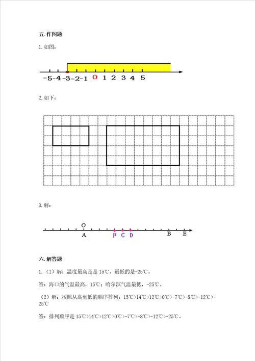 小学数学六年级下册期末易错题精品突破训练