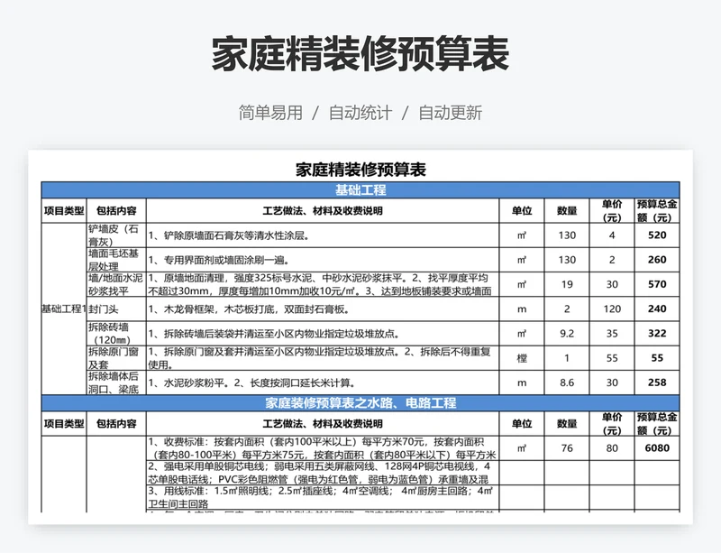 家庭精装修预算表