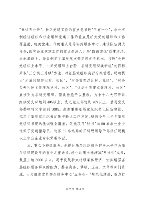 基层组织建设年工作汇报材料 (2).docx