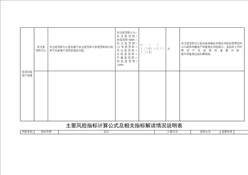 主要风险指标计算公式及相关指标解读情况说明表