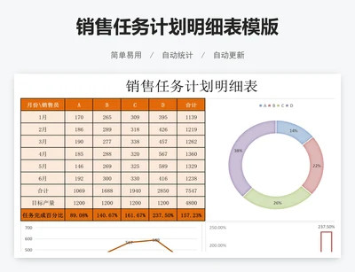 销售任务计划明细表模版