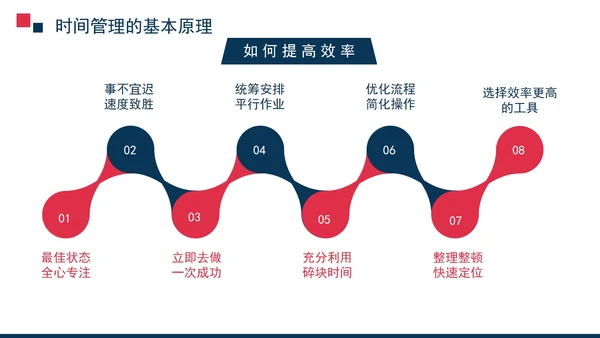 商务风企业员工时间管理培训PPT模板