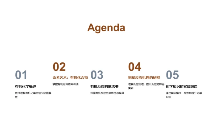 探索有机化学秘境