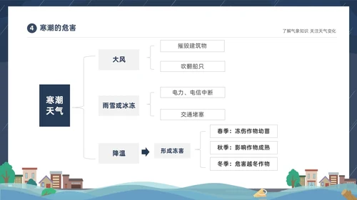 蓝色建筑插画风了解气象知识关注天气变化气象灾害介绍课件PPT世界气象日