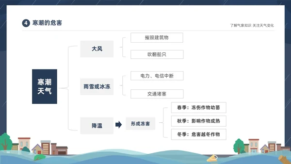 蓝色建筑插画风了解气象知识关注天气变化气象灾害介绍课件PPT世界气象日