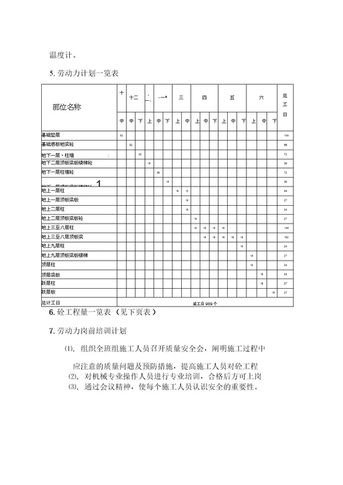 节能锅炉厂砼施工方案