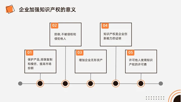 橙黑色水彩简约商务知识产权培训企业培训PPT世界知识产权日