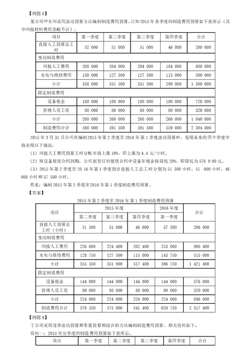 管理会计全面预算管理概述