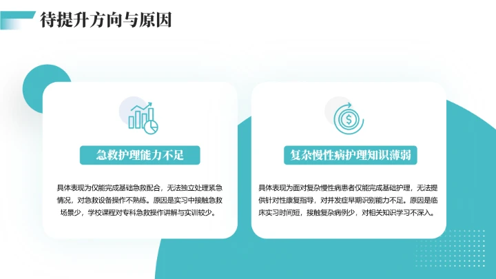 绿色商务风临床医学专业大学生职业生涯规划PPT模版