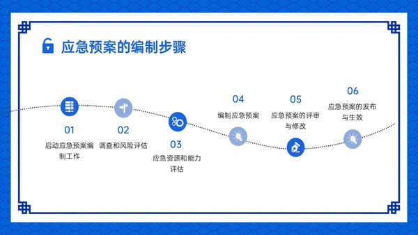 蓝色古风卡通信息安全应急培训PPT课件