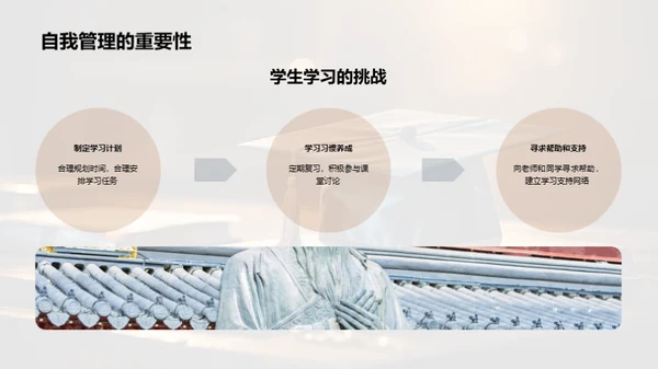 高中生涯指南