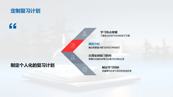 五年级学习全攻略