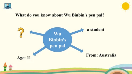 Unit 4 I have a pen pal Part B   Let's try & Let's