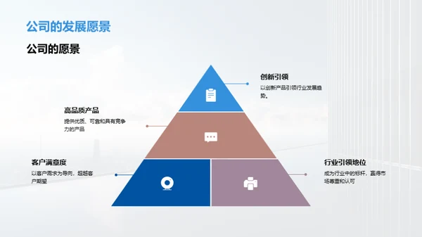 企业高端化发展蓝图