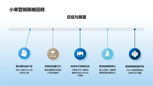 小寒节日营销全攻略