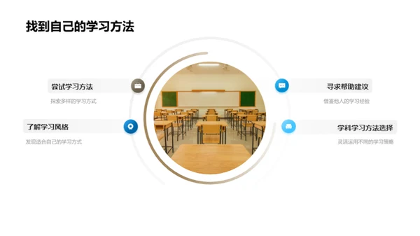 学习之路，挫折与成长