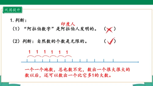 新人教版4年级上册 1.7 数的产生 教学课件（41张PPT）