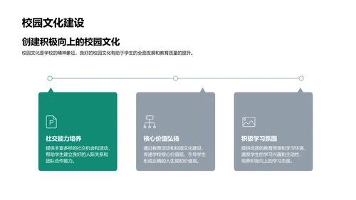 现代教育理念转变PPT模板