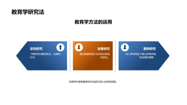 教育学研究全景