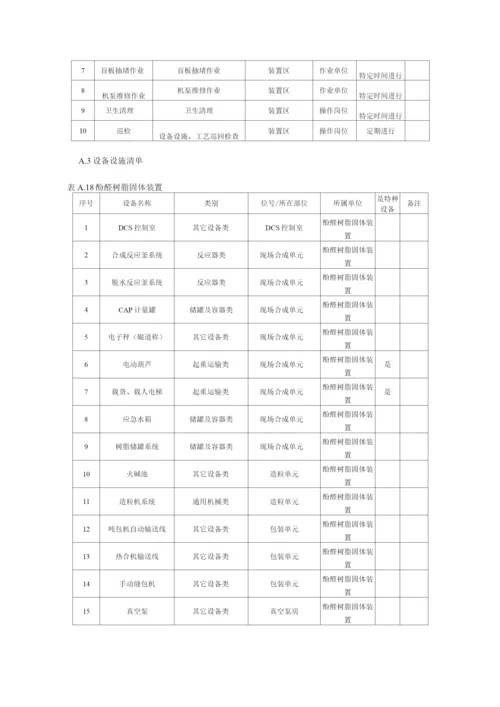 酚醛树脂固体装置现场管理类隐患排查治理清单.docx