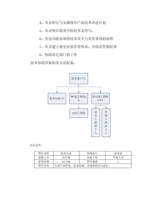 p2p金融公司组织架构图