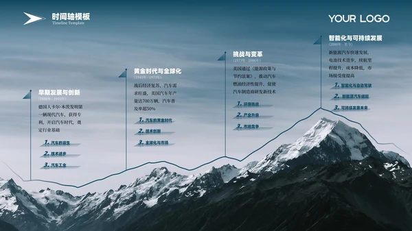 彩色商务风时间轴PPT版式合集