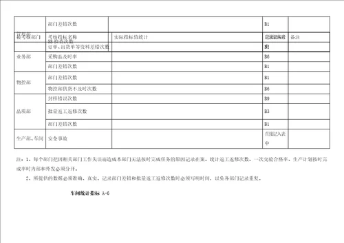 考核指标统计表