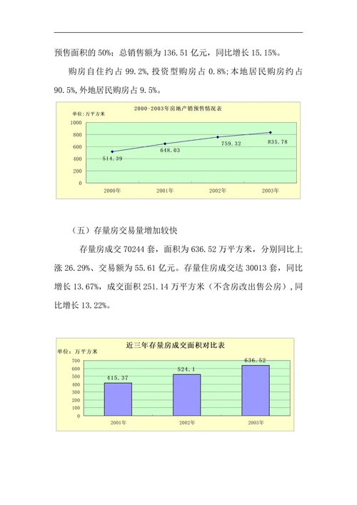 202X年武汉房地产市场情况分析报告
