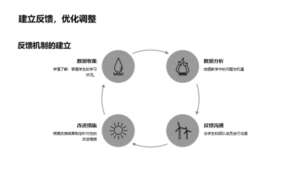 教学成效与未来展望