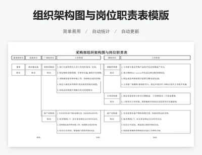 组织架构图与岗位职责表模版