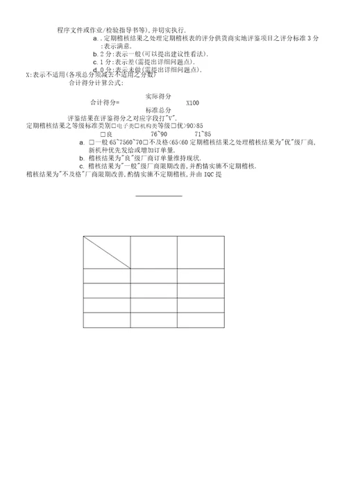 供应商品质稽核与辅导