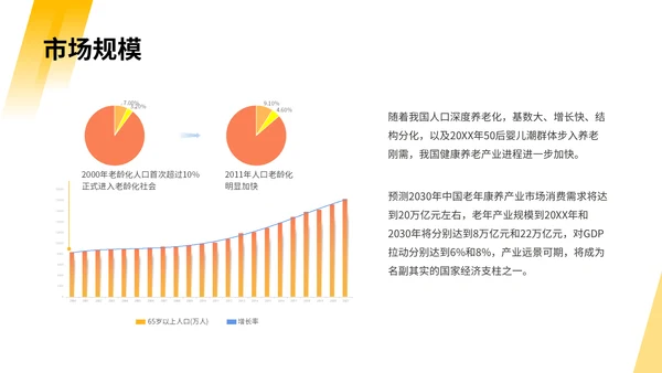 给长辈一个家养老产业商业计划书通用PPT模板