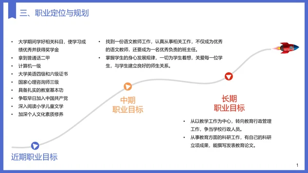 教育专业大学生职业生涯规划PPT模板