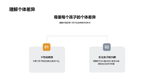 家庭教育策略解析