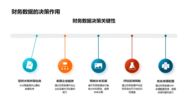 财务管理与企业发展